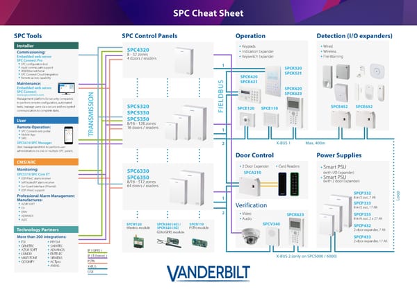 SPC Cheat Sheet - Page 1