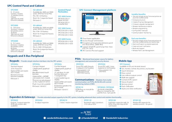 SPC Cheat Sheet - Page 2